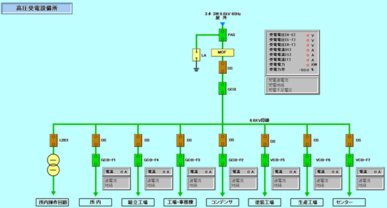 電力推移グラフ