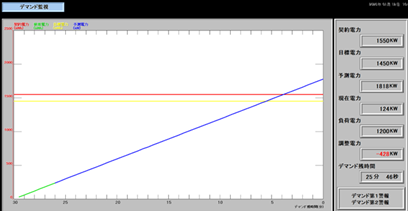 リアルタイム計測
